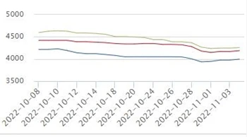 Pronóstico del precio del acero para la próxima semana