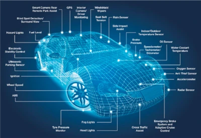 Changan Automobile obtuvo la autorización de patente de modelo de utilidad: u...