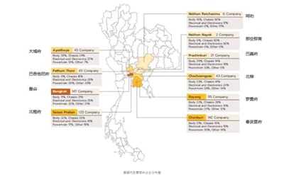 Industria de autopartes de Tailandia: estable y progresando